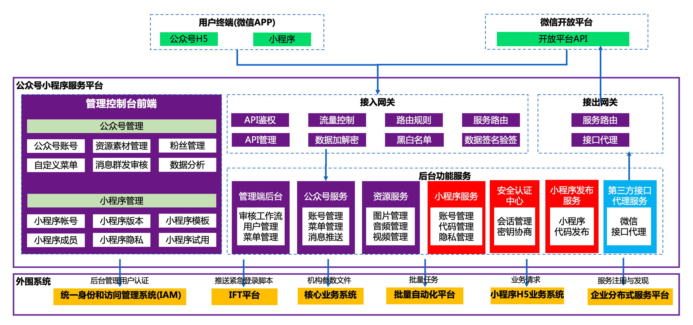 008PG国际(中国区)-官方网站