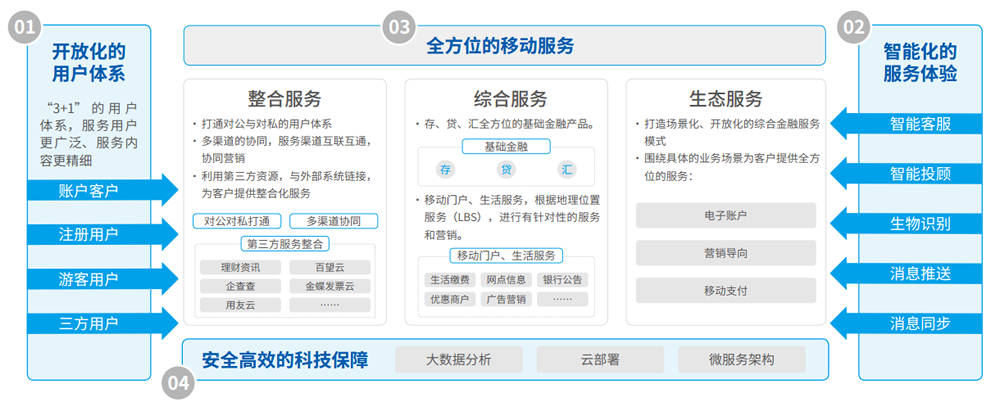 008PG国际(中国区)-官方网站