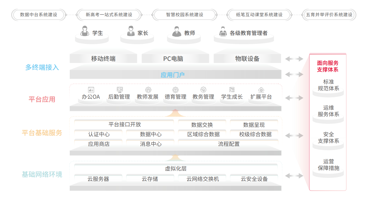 008PG国际(中国区)-官方网站