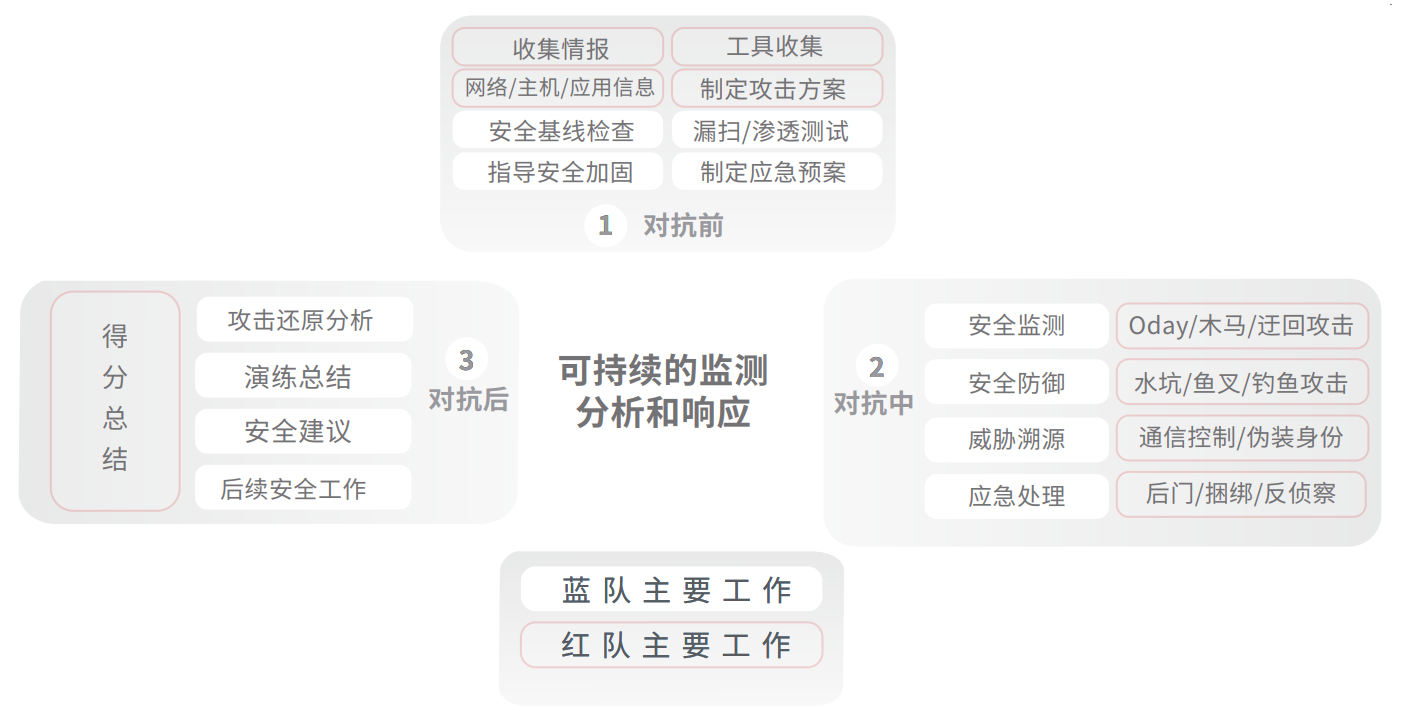 008PG国际(中国区)-官方网站